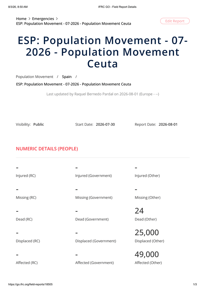 ESP: Population Movement - 07-2026 - Population Movement Ceuta (2026-08-01)